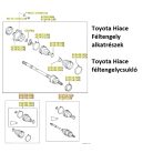 Toyota Hiace Féltengelycsukló 2,4 - 2,5 diesel Csuklókészlet, hajtótengely Jobb Bal külső