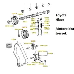Toyota Hiace Motorolakatrészek