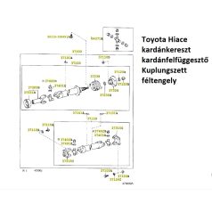 Toyota Hiace Meghajtás erőátvitel Alkatrészek 
